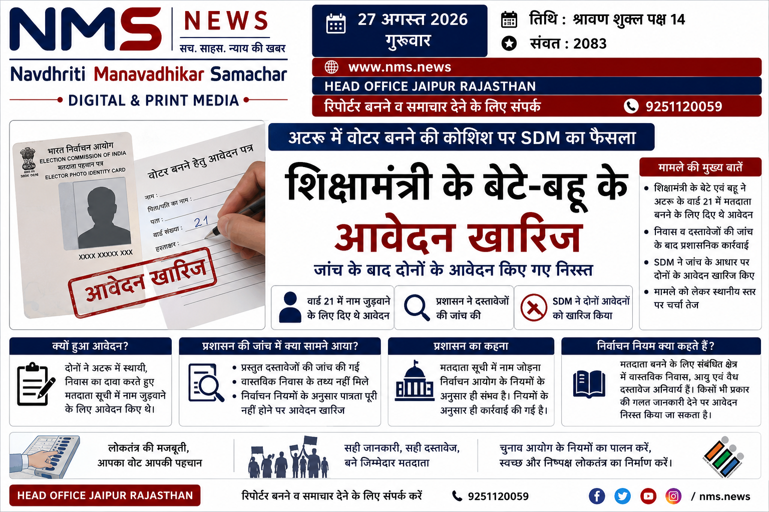 अटरू/बारां। अटरू नगर क्षेत्र के वार्ड 21 में मतदाता सूची में नाम जुड़वाने को लेकर शिक्षामंत्री के बेटे एवं बहू द्वारा किए गए आवेदन को लेकर प्रशासनिक स्तर पर कार्रवाई सामने आई है। उपखंड अधिकारी (SDM) ने जांच के बाद दोनों आवेदनों को खारिज कर दिया।