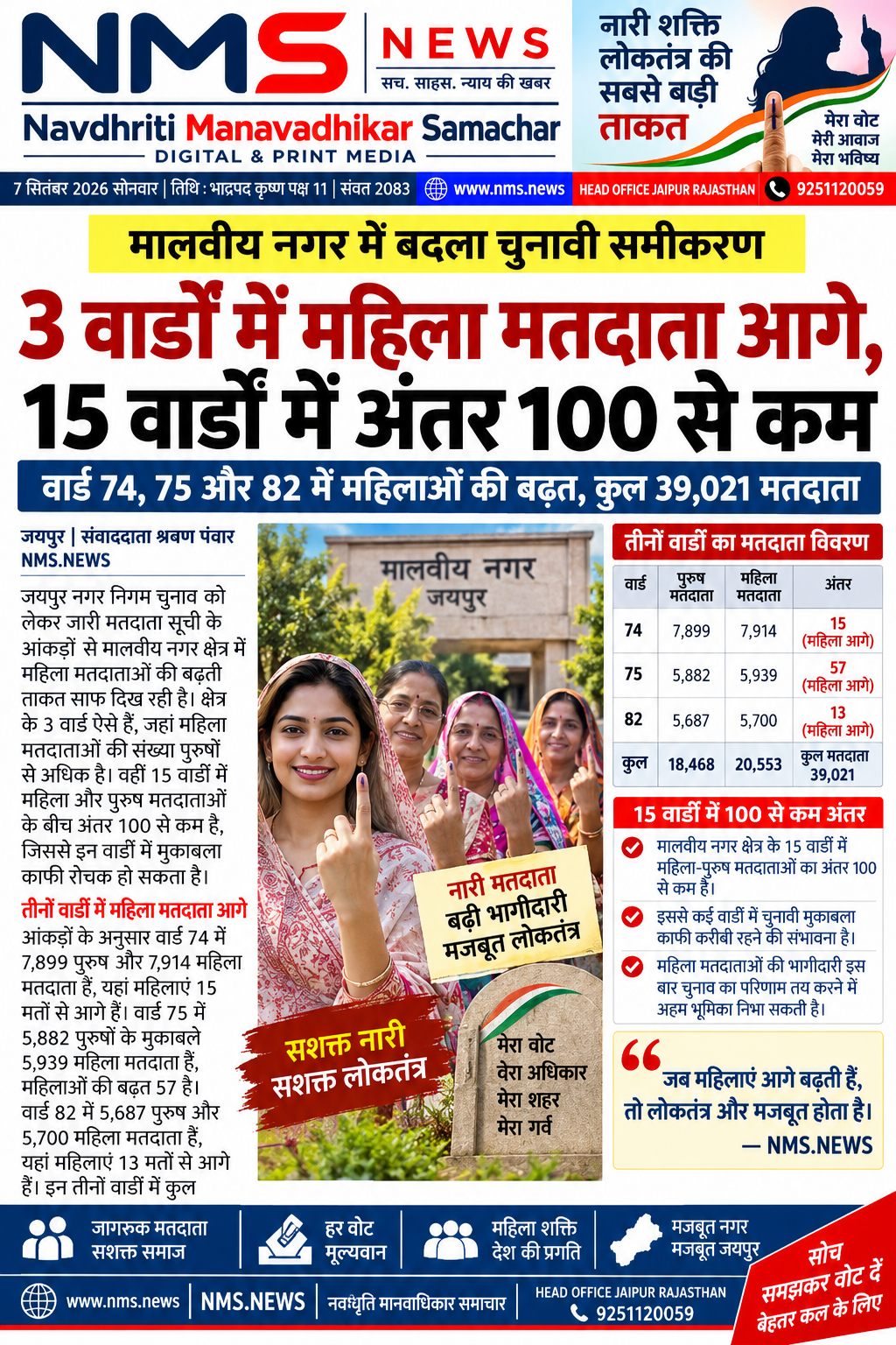 Popular News