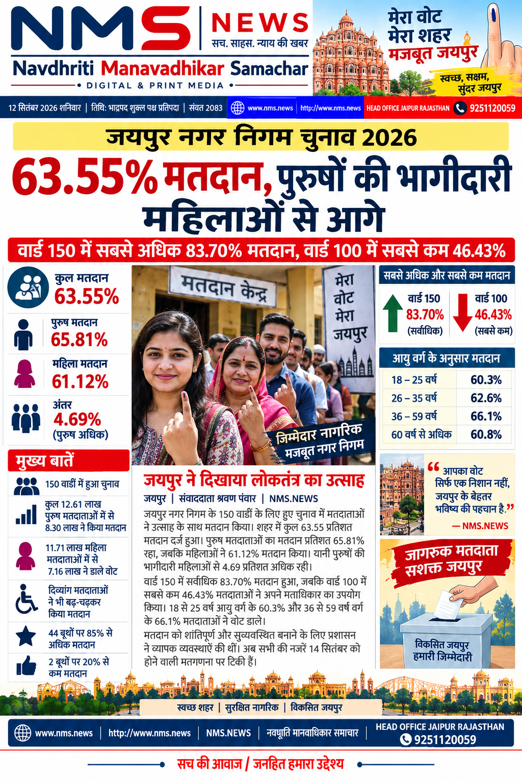 Popular News