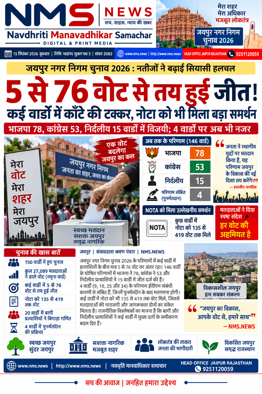 जयपुर। जयपुर नगर निगम चुनाव 2026 के परिणामों में कई वार्डों में जीत-हार का अंतर बेहद कम रहा। उपलब्ध परिणामों के अनुसार कुछ वार्डों में प्रत्याशियों के बीच सिर्फ 5 से 76 वोटों का अंतर रहा, जबकि NOTA को भी 135 से 419 तक वोट मिले। इन करीबी मुकाबलों ने नगर निगम चुनाव में एक-एक वोट की अहमियत को सामने ला दिया है।